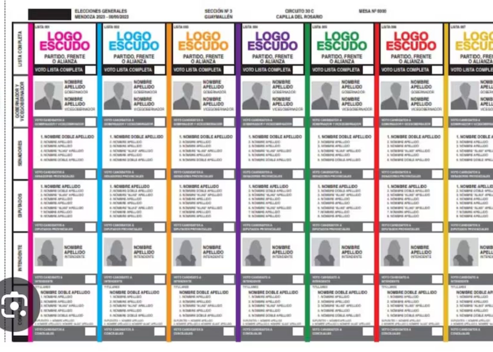 Boleta única. Hay acuerdo para aprobar hoy un cambio revolucionario en el sistema electoral